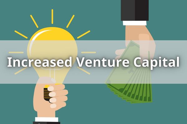 Increased Venture Capital